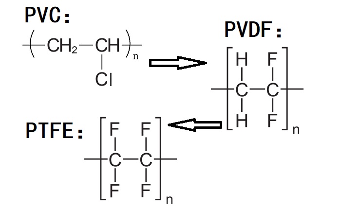 PVC、PVDF、PTFE材料分子式